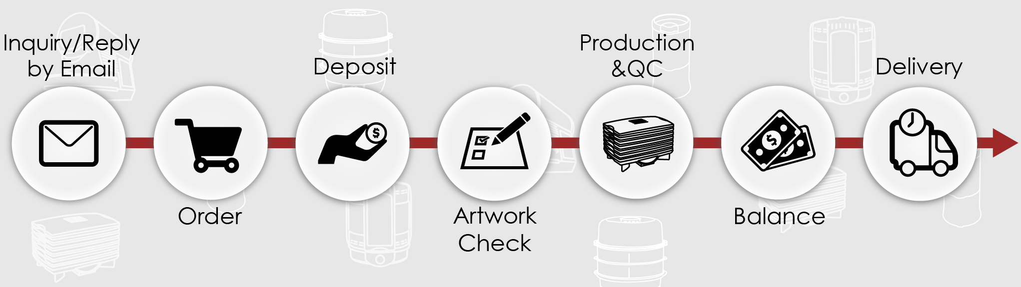 Our Order Process