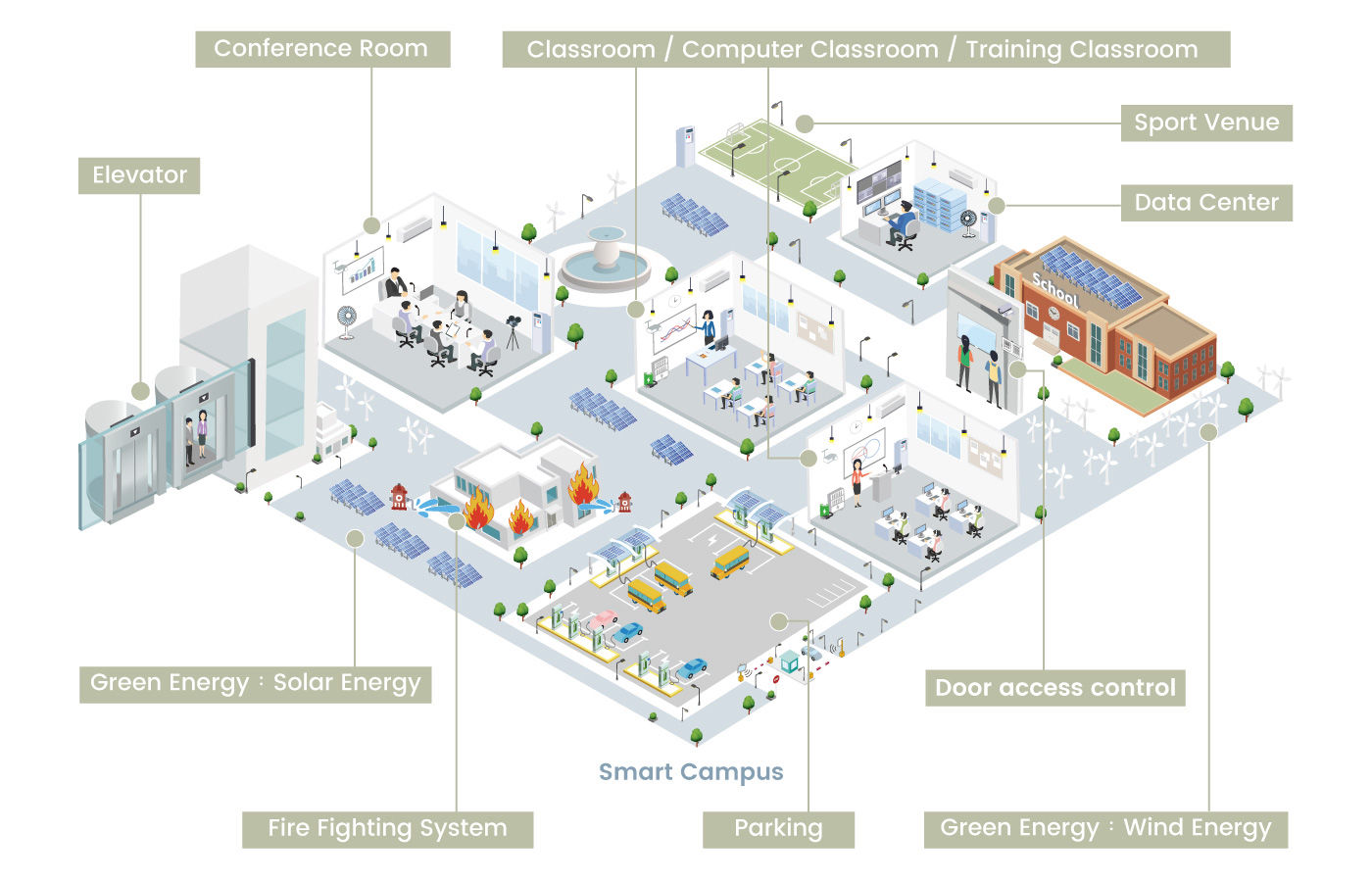 https://www.sinew.com.tw/assets/images/smart-campus-1400x900.jpg