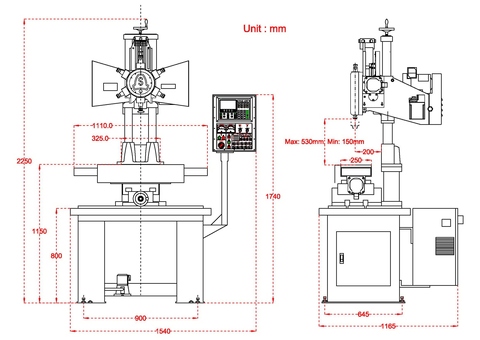 TLG-4000 Hardware Manual - Motion Control Clearance Items