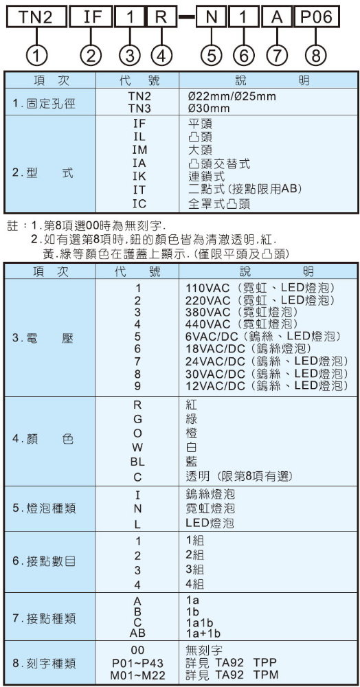 天得照光急停連鎖