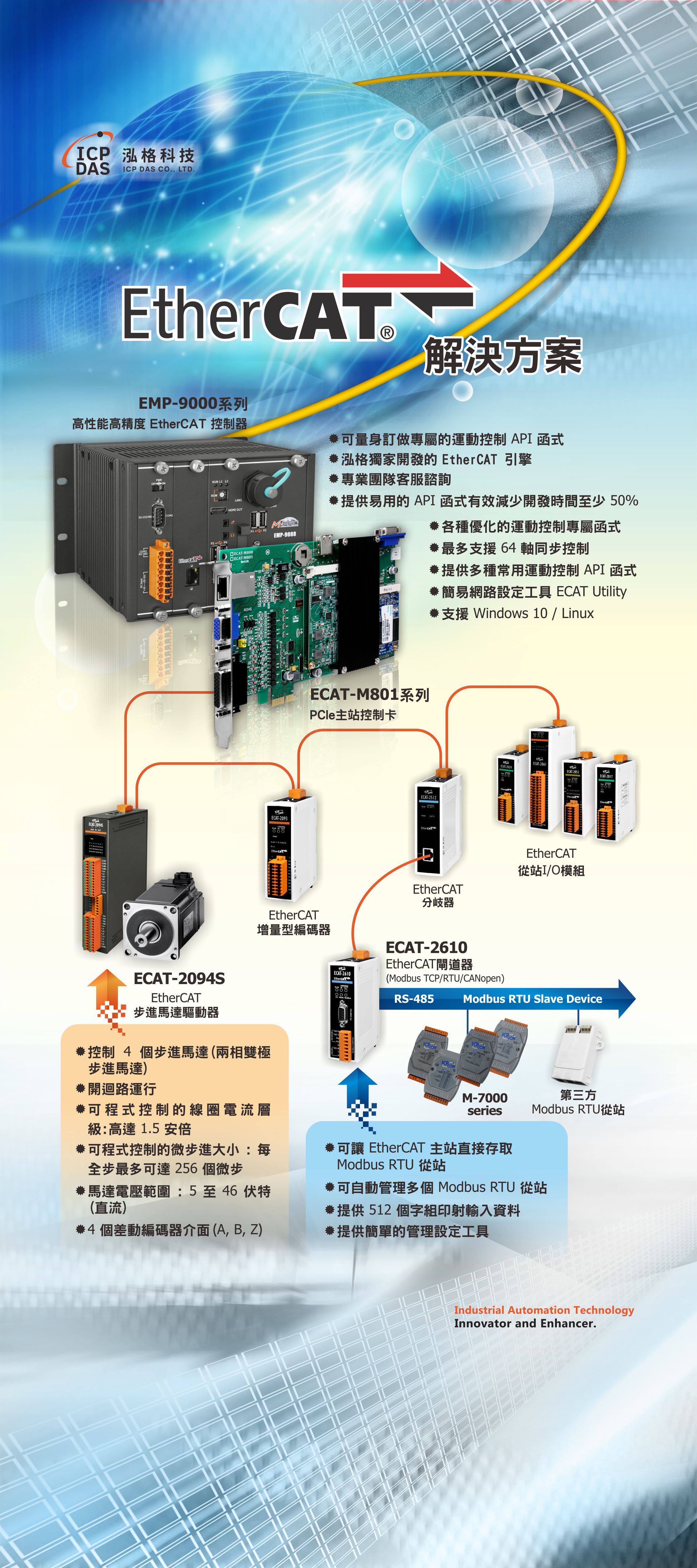 Motion Control Solutions