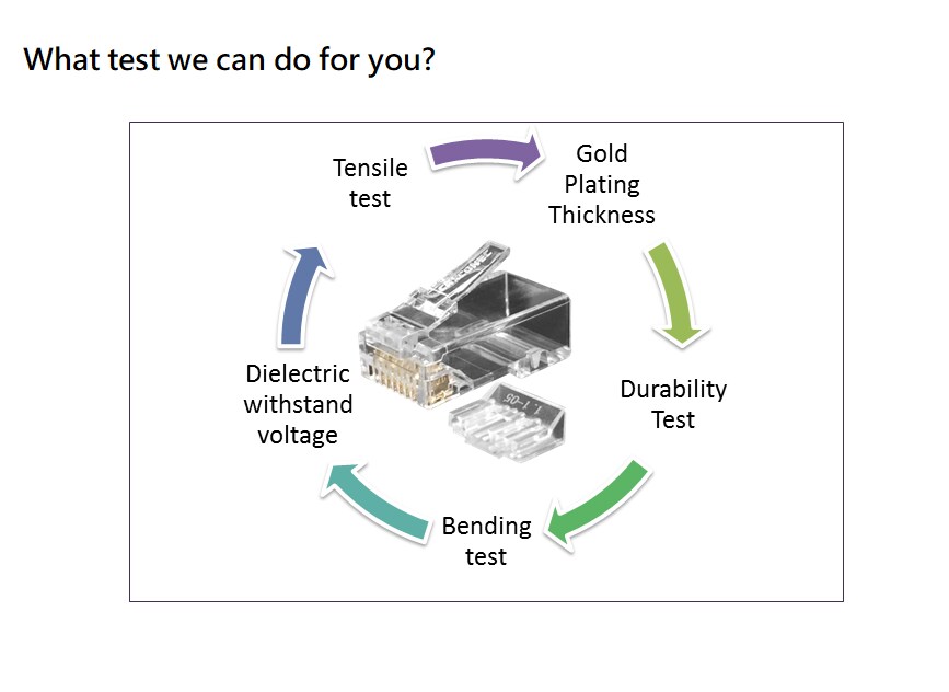 Der modulare CRXCONEC-Stecker sollte viele Erkennungsschritte durchlaufen, um einen hochwertigen RJ45-Stecker zu erhalten. Bei unserem RJ45-Steckverbinder haben wir den Einstecktest, den Haltbarkeitstest, den Latch-Biegetest, den dielektrischen Spannungsfestigkeitstest und auch den Zugtest getestet. Um den modularen Steckverbinder von CRXCONEC unbesiegbar zu machen und unsere Garantie zu beweisen, ist dies unsere Routine zur Herstellung von Steckern.