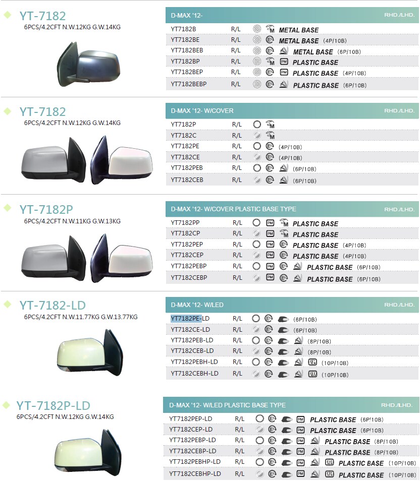 SIGNATURE MOD. YK1707 51402