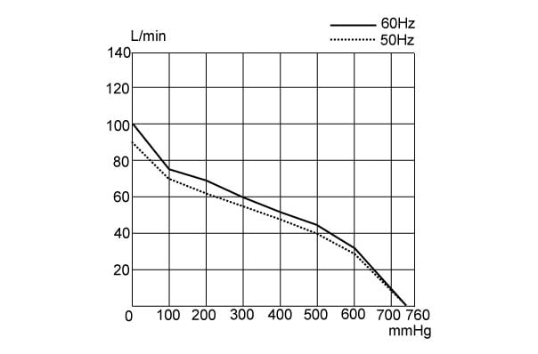 UN-180VH-Performance