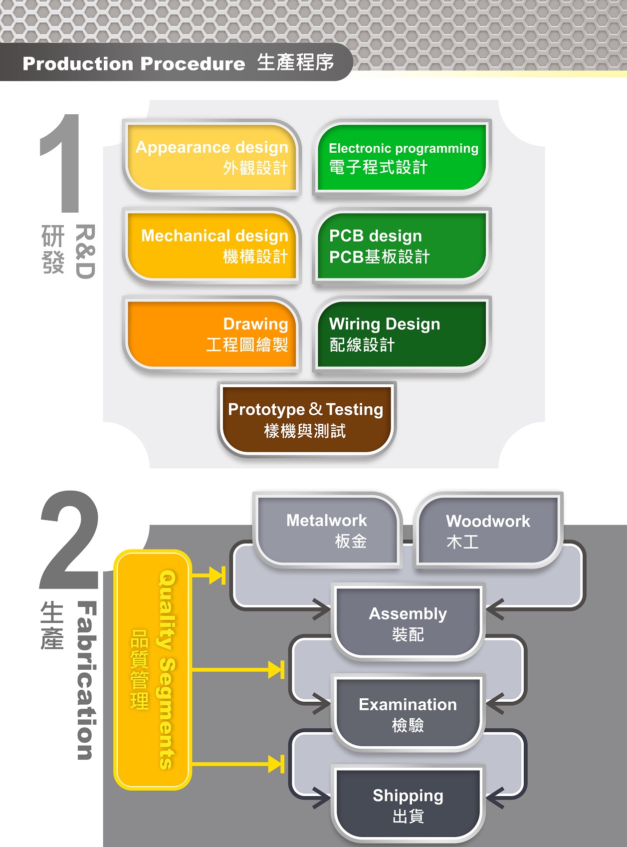 Our Services 