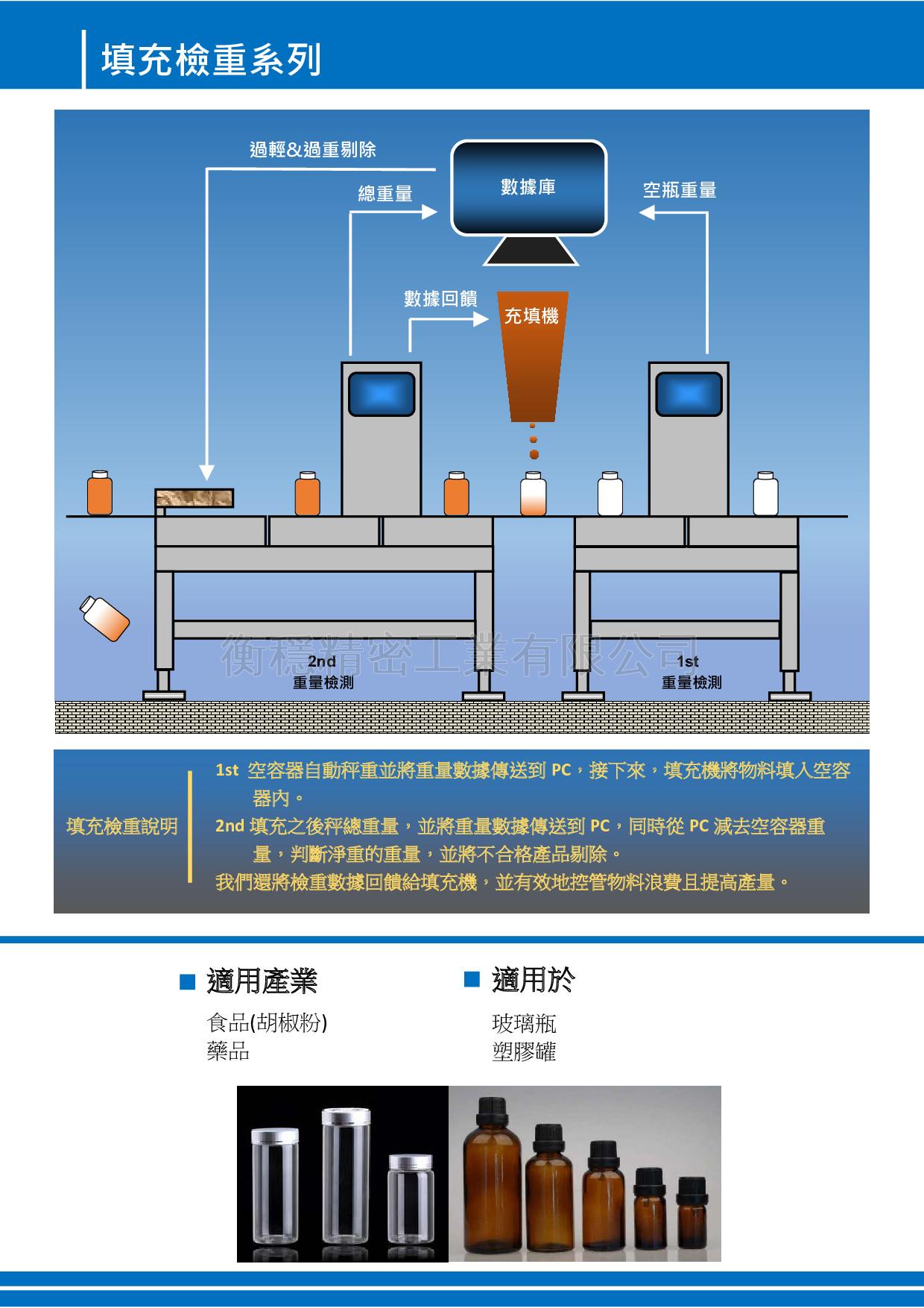 高負載重量檢測機 大物件秤重過磅系列 台灣經貿網