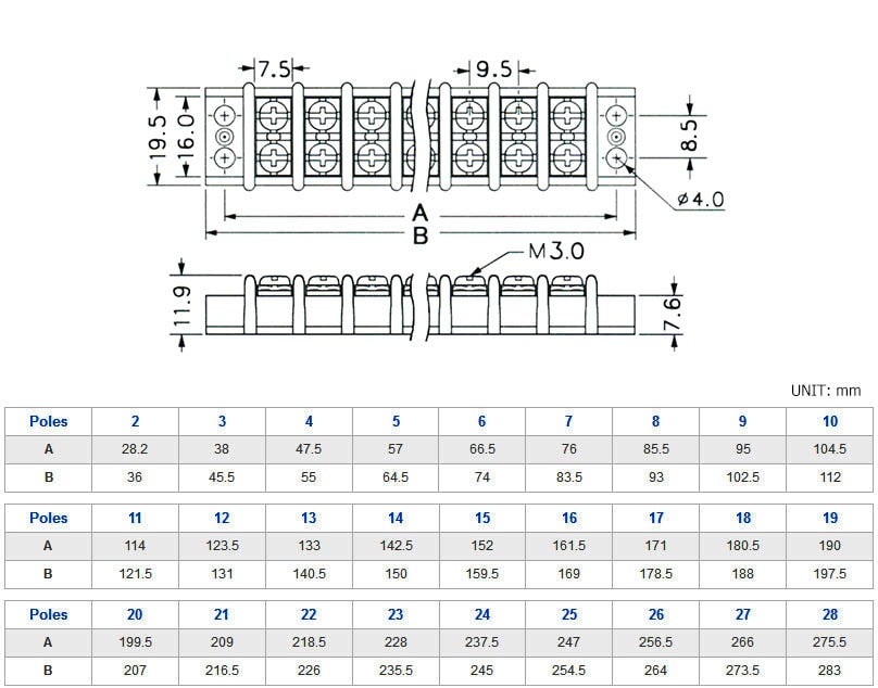 CB4-10A Double Row Terminal Blocks