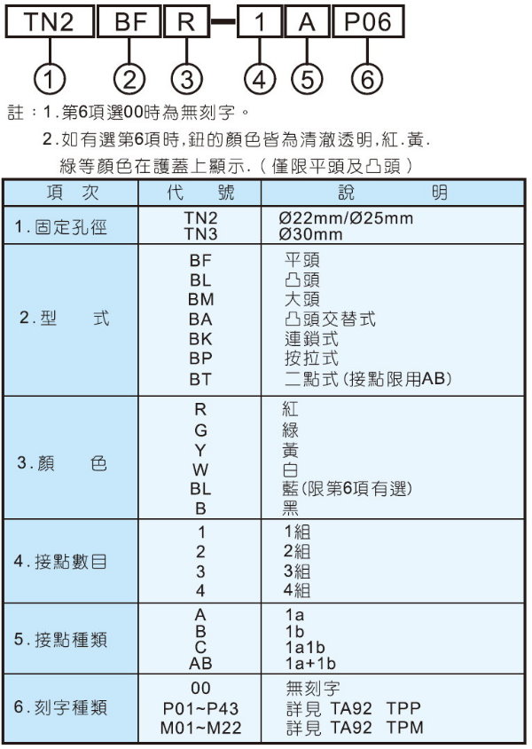 天得按拉式開關