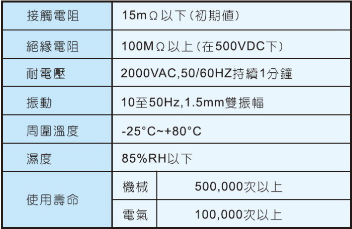 TEND照光平頭按鈕T3IF