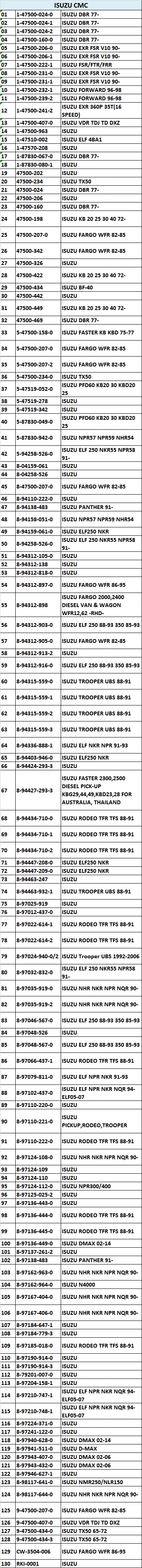 ISUZU / 8-97946-626-1 | Taiwantrade