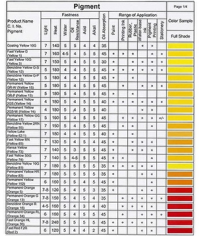 Pigment - Organic Pigment Powder 