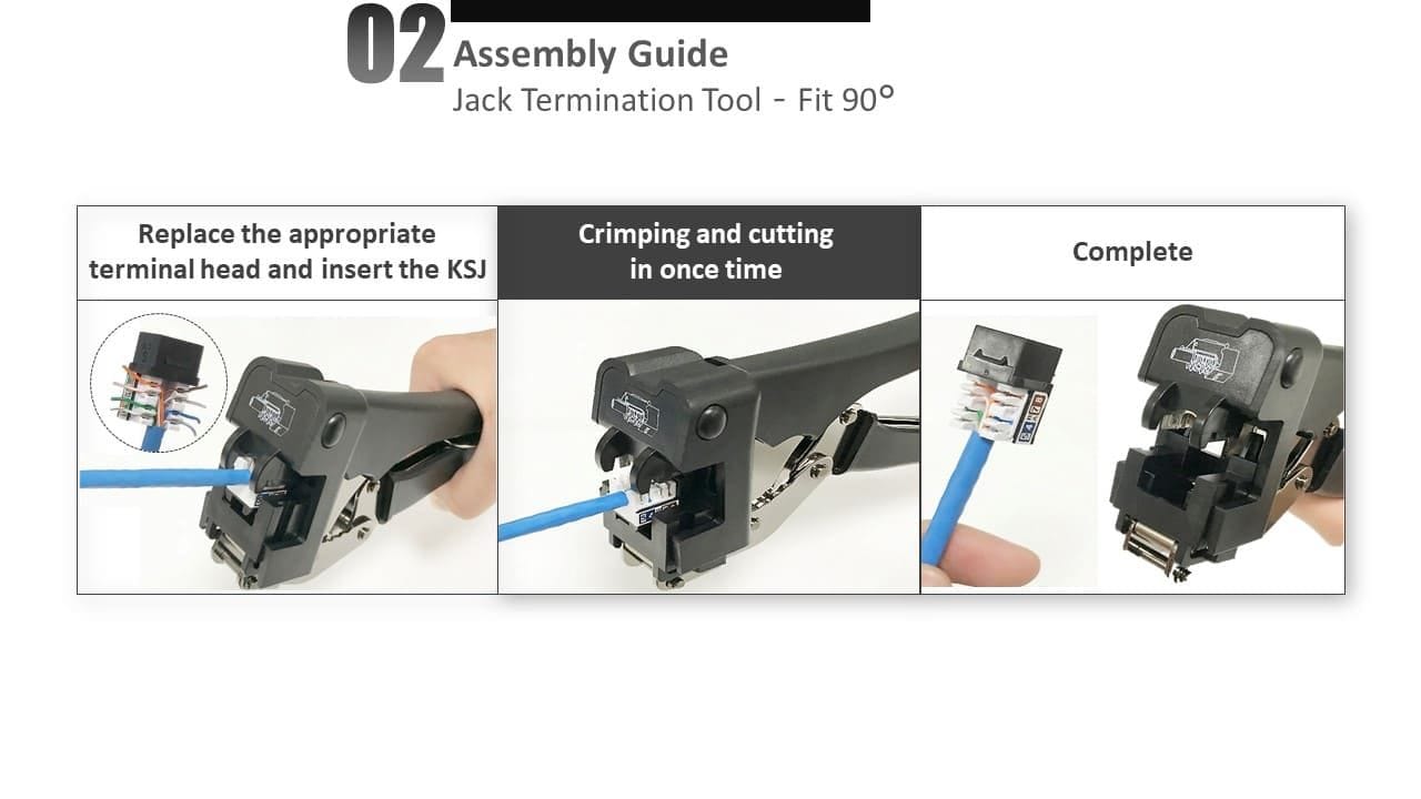 Guía de terminación de jack keystone de 90 grados