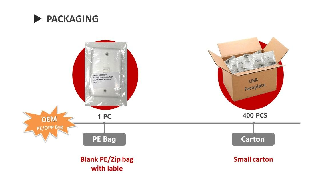 RJ45 faceplate packaging