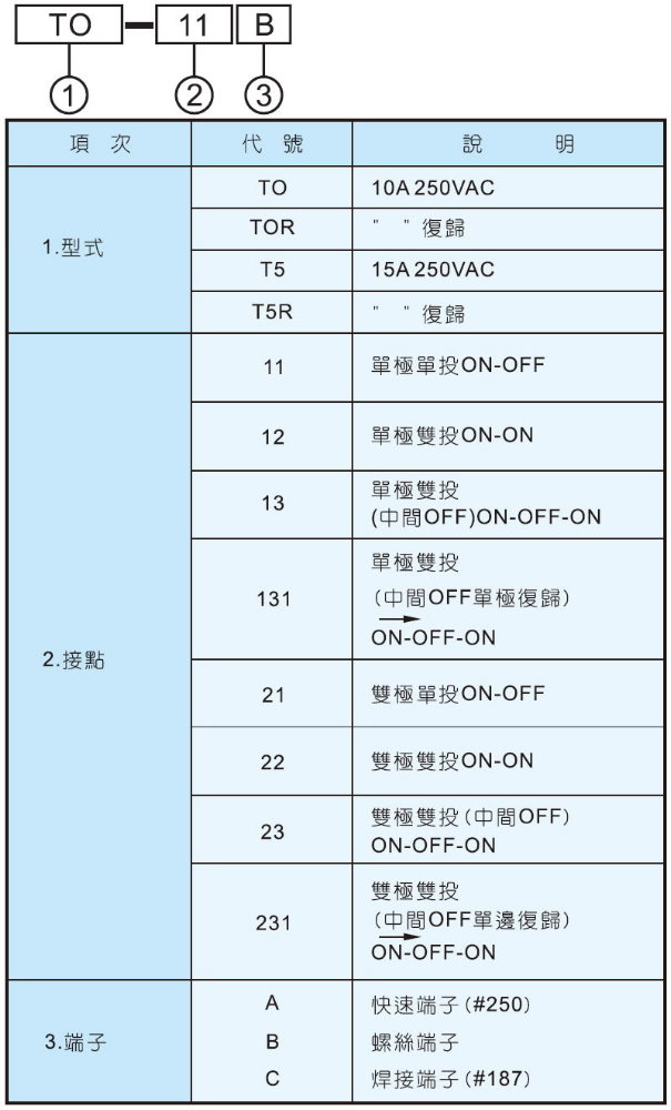 TEND天得搖頭開關T5R-23