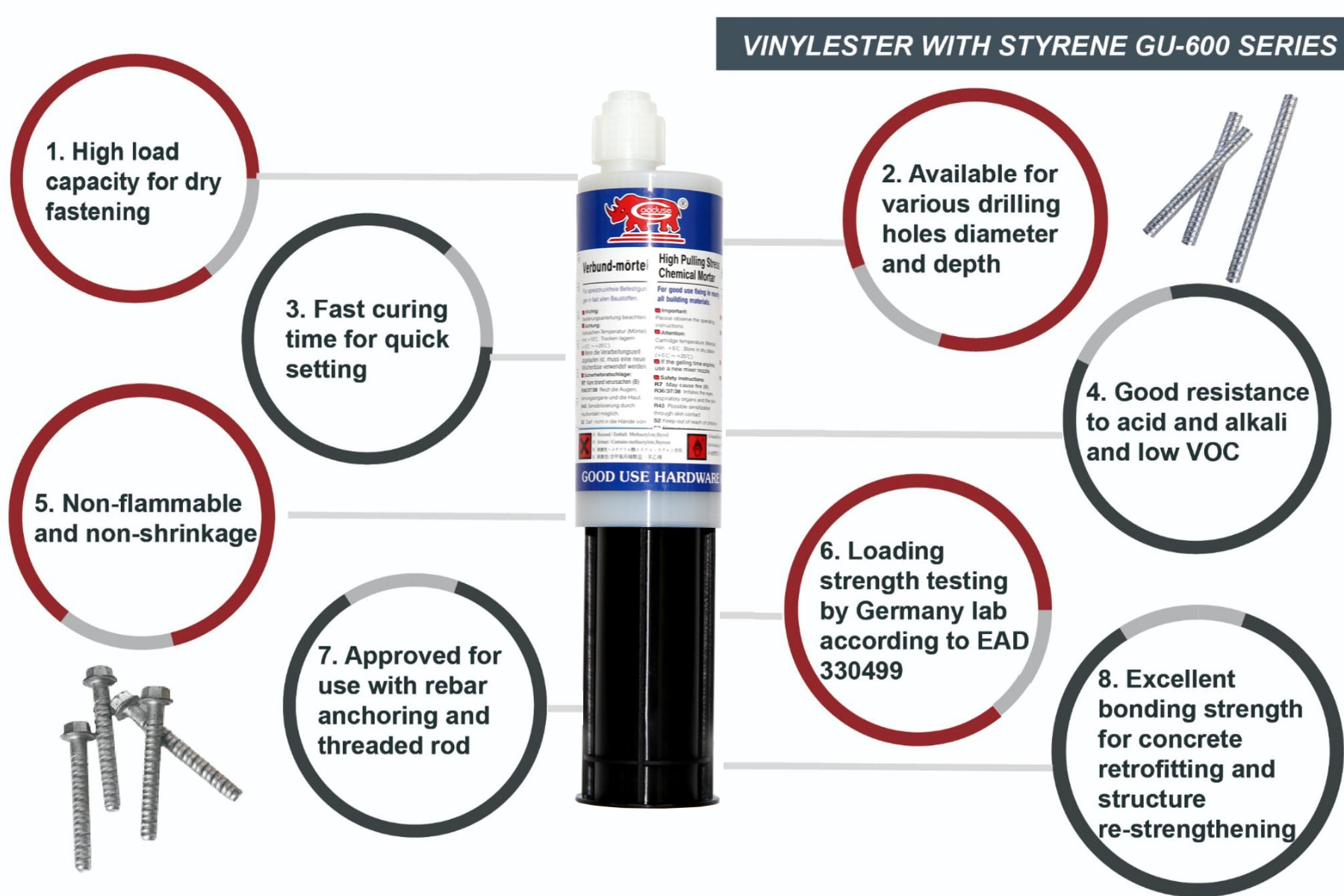 150ml Economical epoxy acrylate chemical anchor for rebaring works