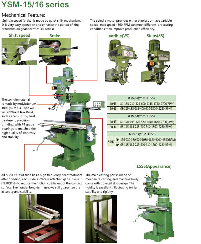 Knee Type Milling Machine, Manual Knee Mills (YSM15SS/VS/VC