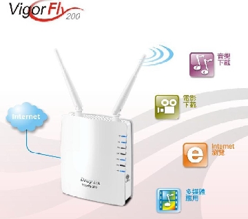 Single WAN  Broadband Router(Wi-Fi/Wireless)