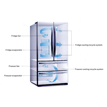 Refrigerator with Cooling Design