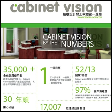 Cabinet Vision