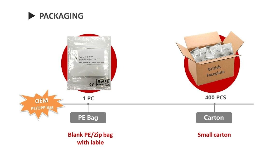 RJ45-Frontplattenverpackung