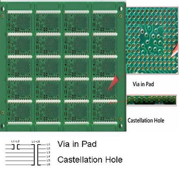 PCB: Via-in-Pad PCB & Board Components | Taiwantrade.com