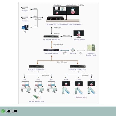 Medical Teaching Training Solution Broadcasting Live Streaming Recording