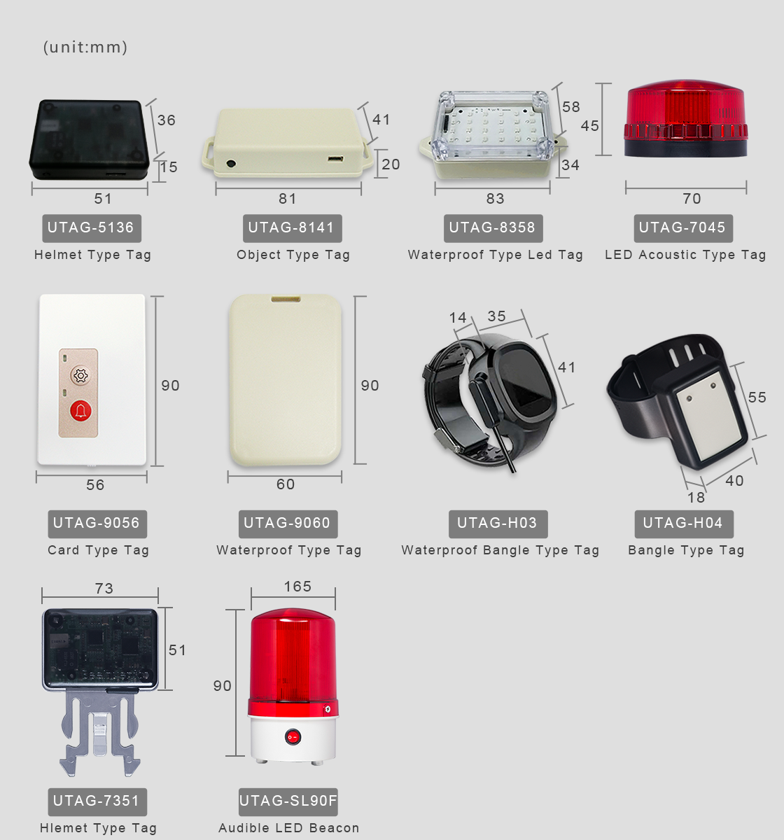 Position System UWB TAGS | Taiwantrade.com