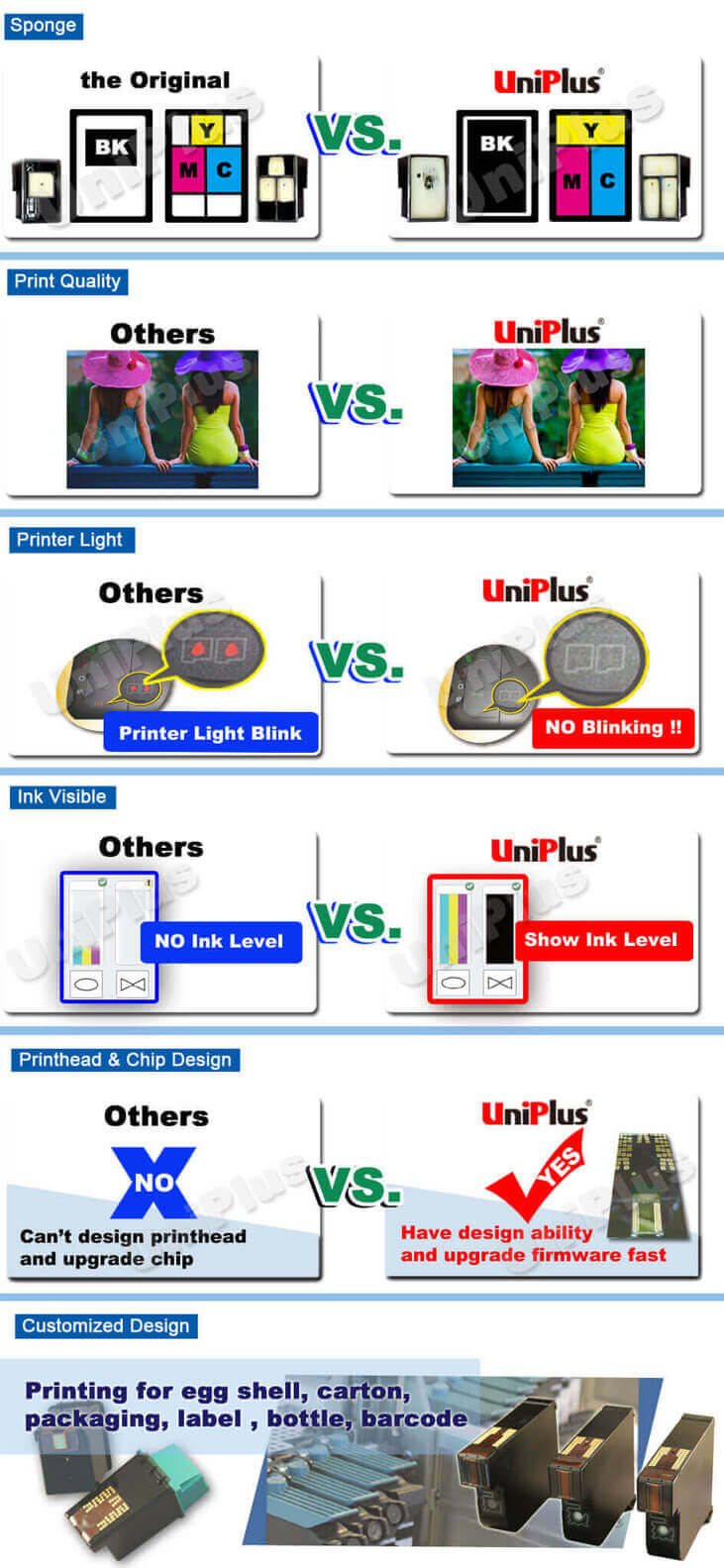 hp,Canon ink cartridge-Why choose us-Uniplus