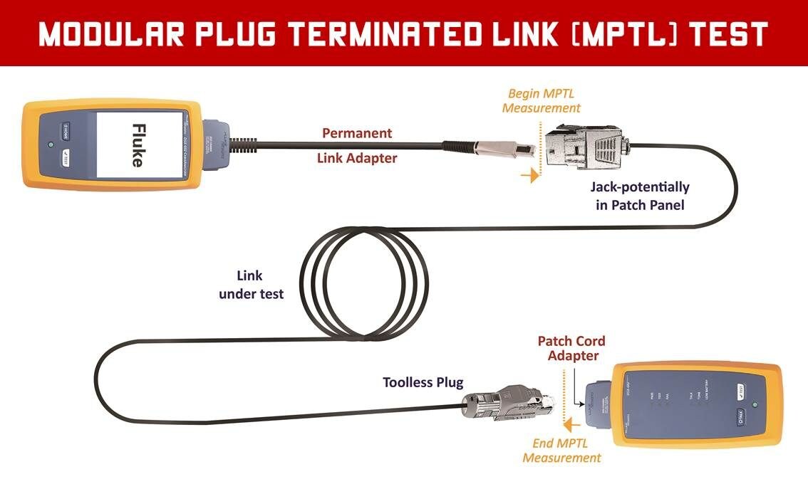 Cat.6A Field Termination Plug MPTL