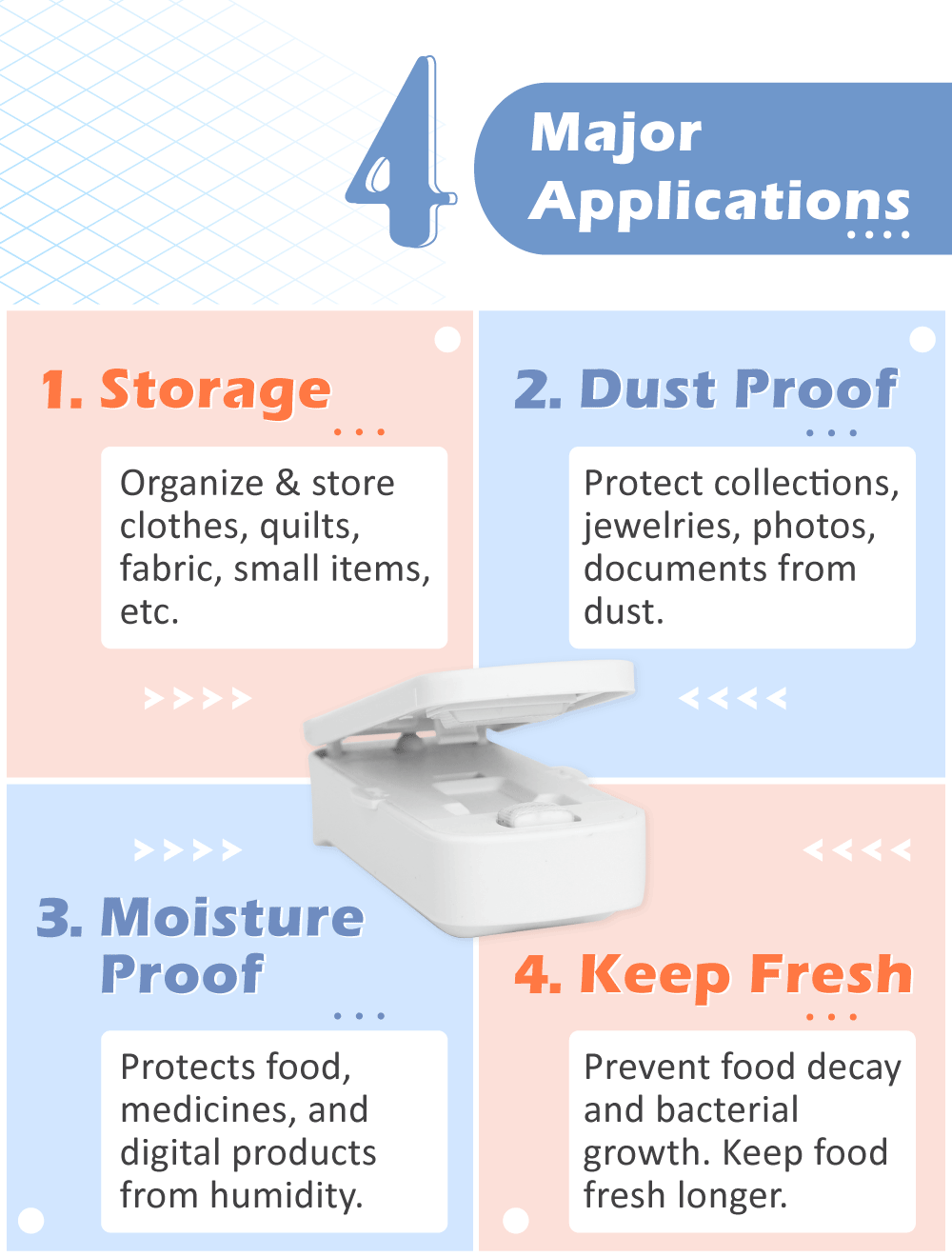4 major applications of Picco Mini Sealer  :  storage items, dust proof, moisture proof and keep food fresh