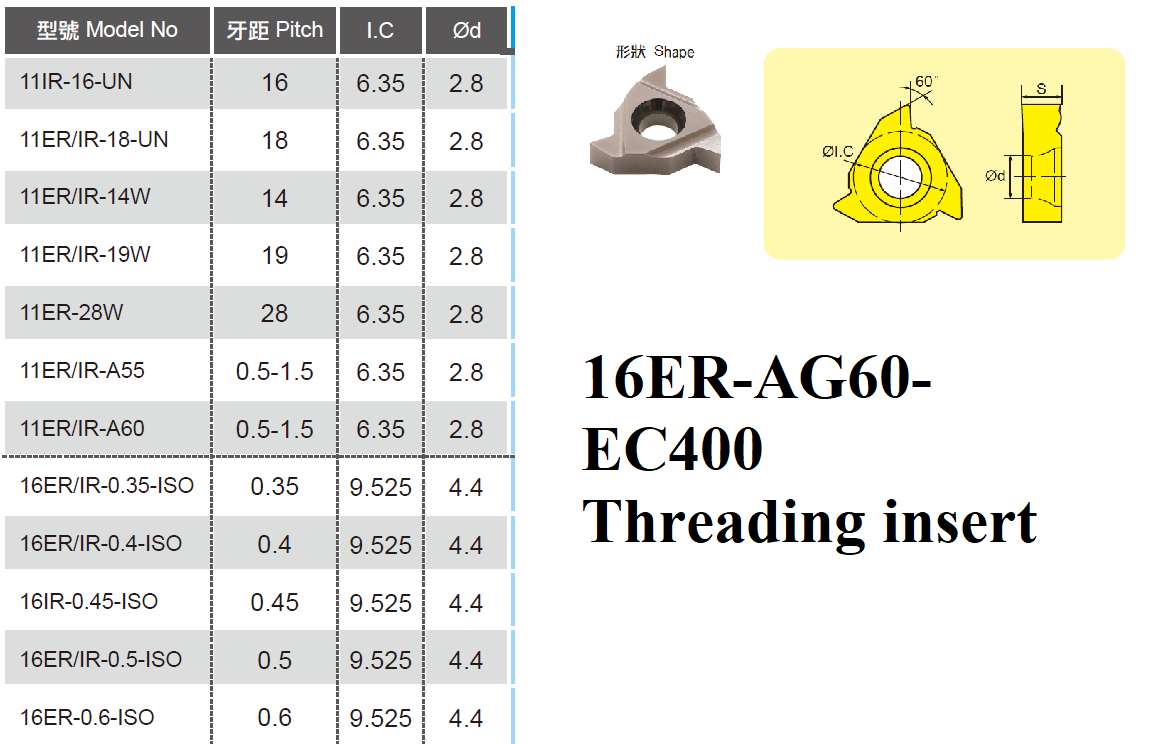 16ERAG60EC400 ECHAINTOOL PRECISION CO., LTD.