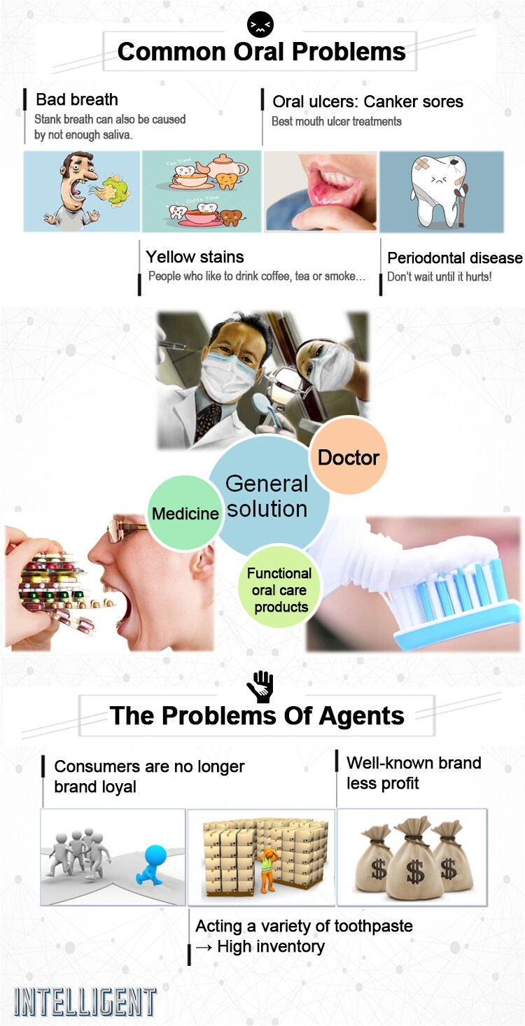 INTELLIGENT Saliva Enzymes Mouth Ulcers Toothpaste recurrent due to treatment home remedy