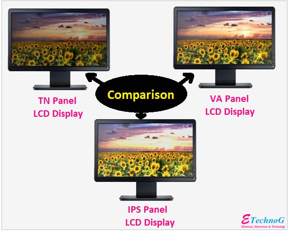 TN%2C_VA%2C_IPS_Panel_LCD_Display.jpg