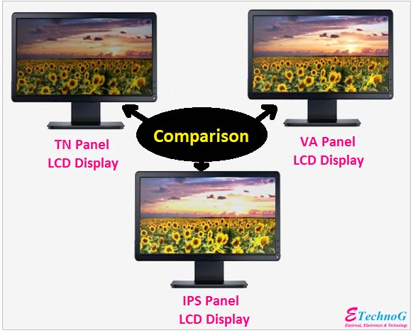 IPS Vs VA Panel - What's the Difference? - Tech News Today