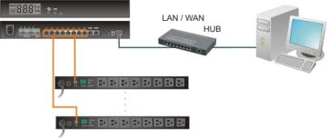 Remote Power Monitor Unit, Smart Monitor | Taiwantrade