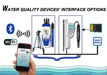 Water quality devices' interface options