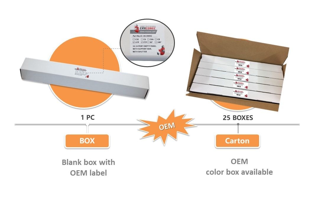 Keystone Panel-Verpackung