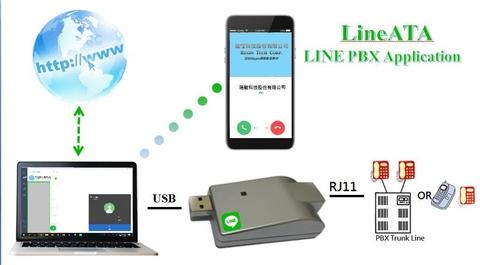 LineATA - LINE gateway for PBX or Phone