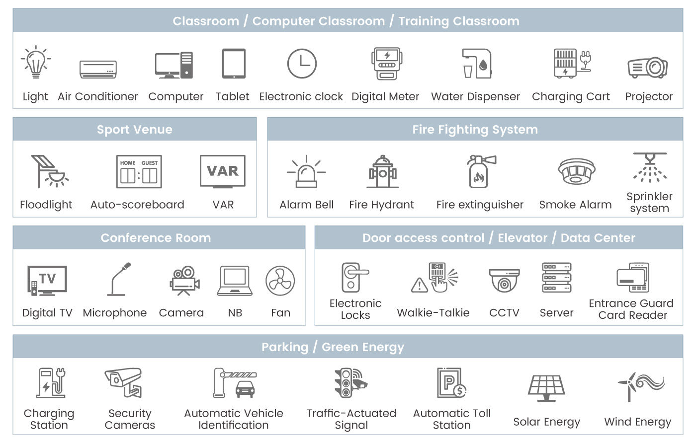 https://www.sinew.com.tw/assets/images/smart-campus-1400x890.jpg