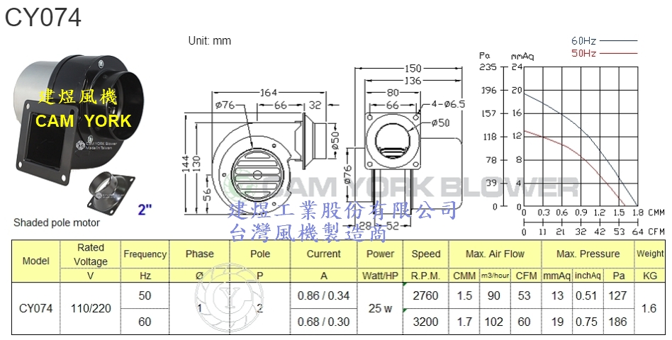 CY074A2SP2