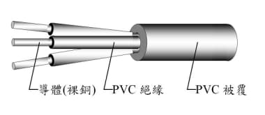 600V聚氯乙烯絕緣及被覆電纜(VV)