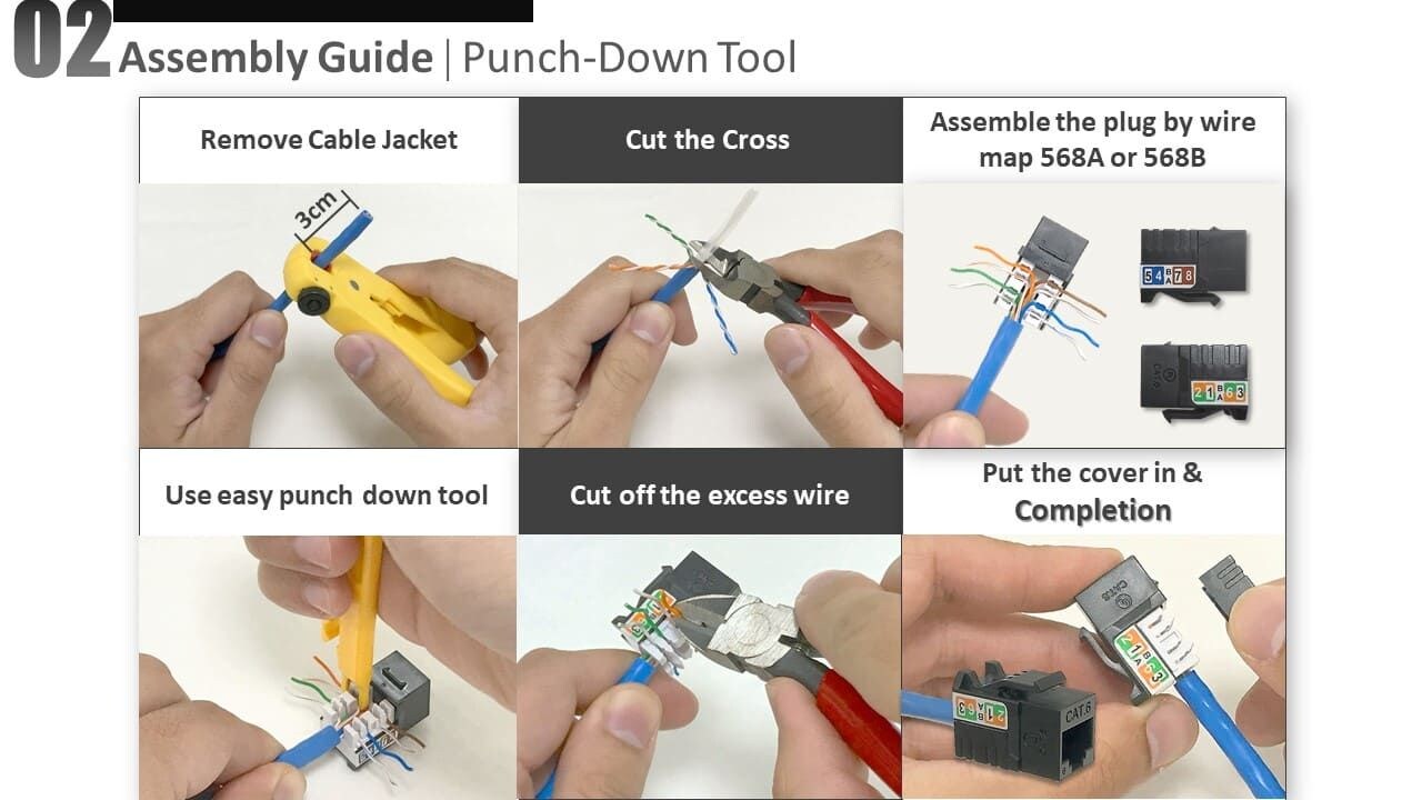 La guía de montaje del conector trapezoidal de 90 grados sin apantallar