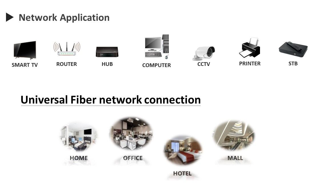 Die RJ45-Frontplatte hat viele Stile wie den amerikanischen, den französischen, den deutschen und den britischen Stil und kann im Innenbereich verwendet werden.