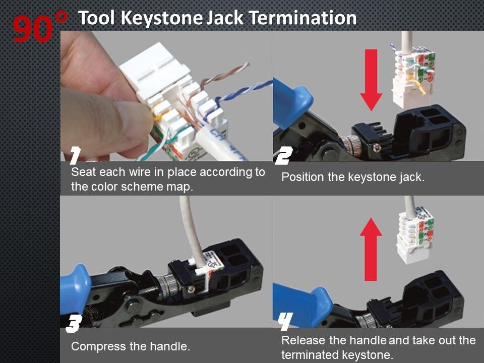 La herramienta Handy Keystone Jack Termination que puede necesitar.