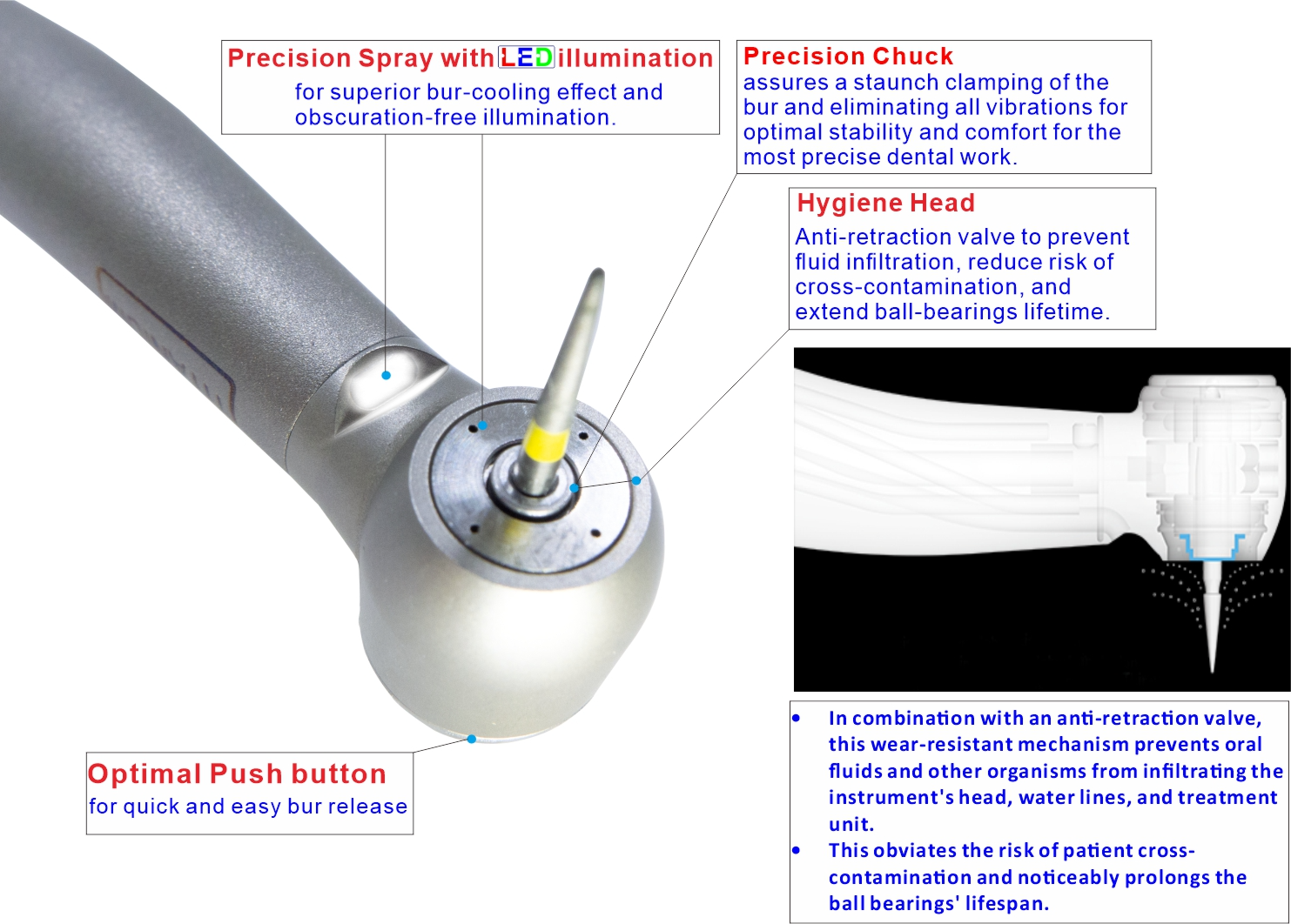 Ti-Premium LUX 800 series Features