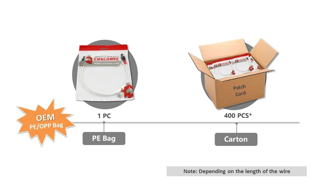 التعبئة والتغليف