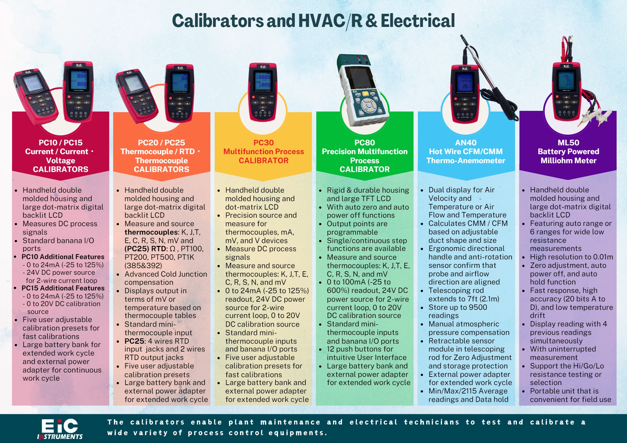 Professional Calibrator for Current and Voltage | EIC INSTRUMENTS CO., LTD.