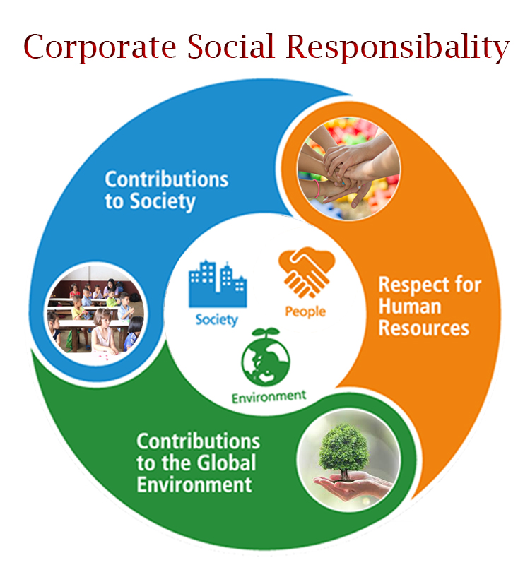 CSR