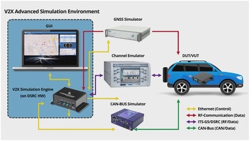 Solution for Automotive Industry