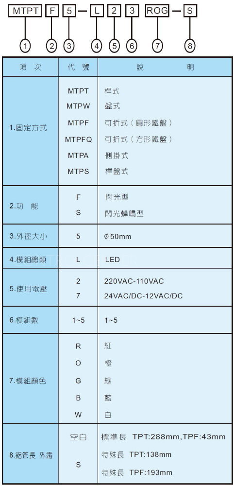 LED模組型積層式警示燈